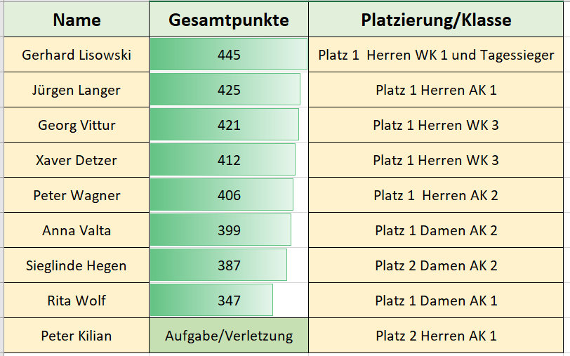 Vollbildaufzeichnung 02.03.2019 184326