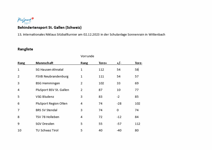 2023-12-04 BSG Sitzball St-Gallen Pict-2